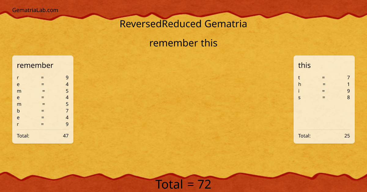 remember this in reversedReduced Gematria